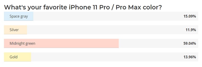 iPhone 11 Pro có bao nhiêu màu