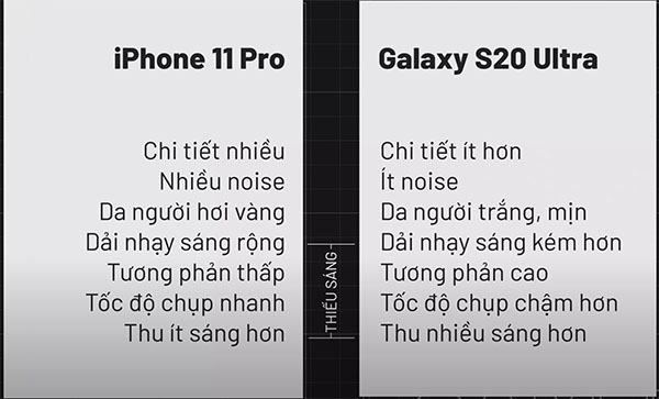 So sánh camera iPhone 11 Pro và Galaxy S20 Ultra