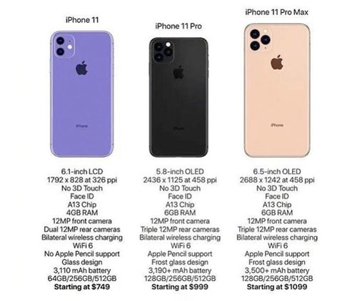 So sánh iPhone 11 Pro và 11 Pro Max (1)