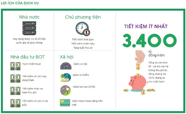 Ưu điểm của thu phí tự động không dừng ETC