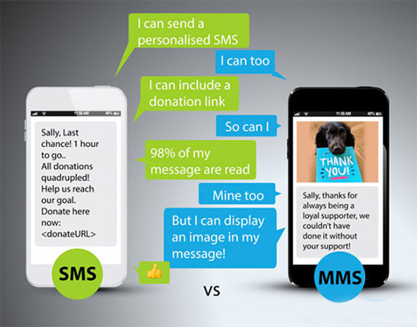 Tin nhắn MMS là gì và cách hoạt động như thế nào?