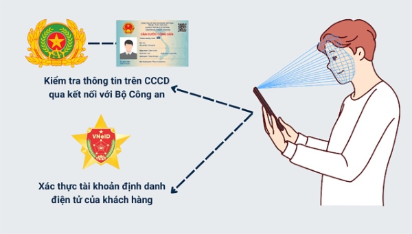 Cập nhật thông tin sinh trắc học cho tài khoản ngân hàng