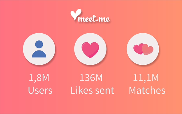 YmeetMe.