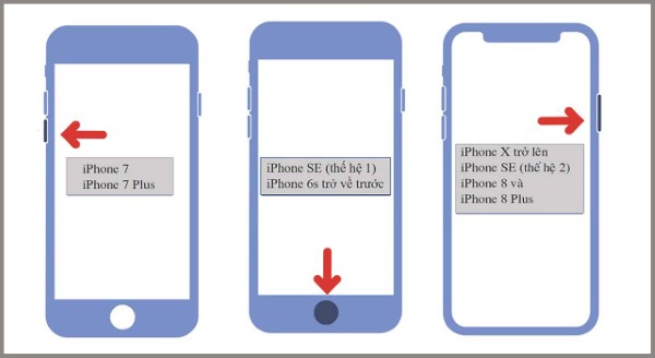 Nhấn nút cứng để đưa iPhone về chế độ khôi phục