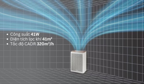 Máy lọc không khí Samsung AX32BG3100GB/SV BE