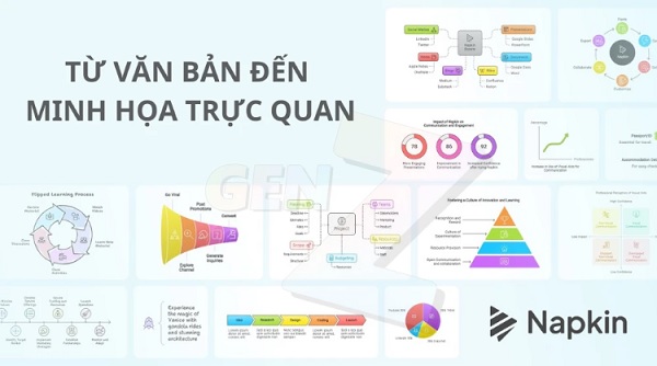 Những lý do Napkin AI trở thành xu hướng